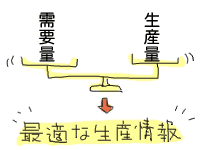 調達・生産管理編