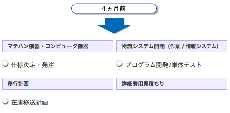 システム構築スケジュール