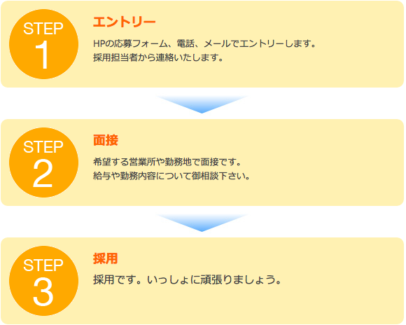 saiyo_no_nagare 集配ドライバー