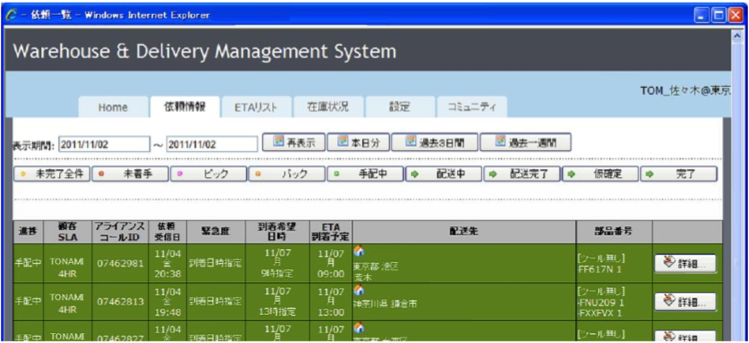 ＴＴＭＳ／進捗管理システム