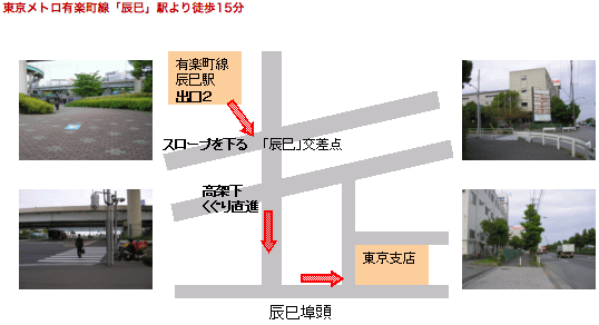 1 採用情報