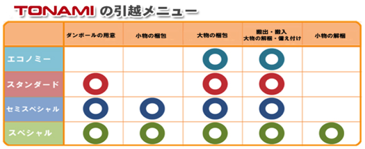 引越事業