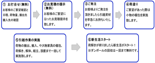 引越事業