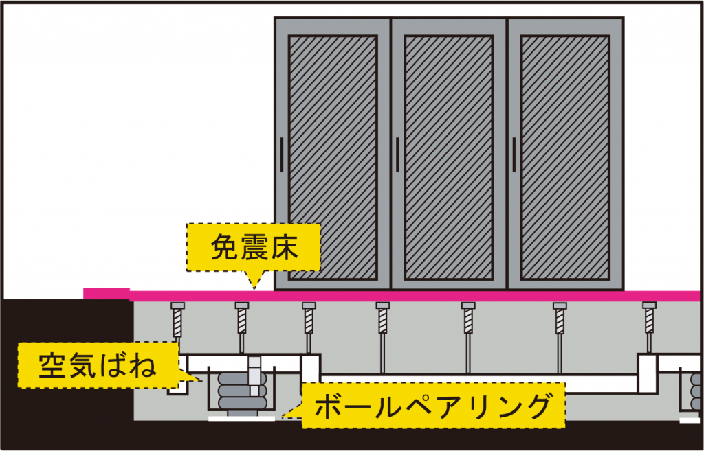 データセンターサービス