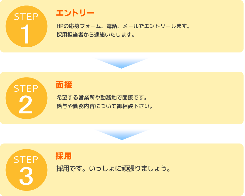 saiyo_no_nagare 大型ドライバー