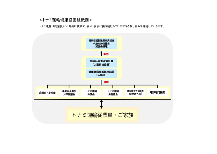 集配ドライバー