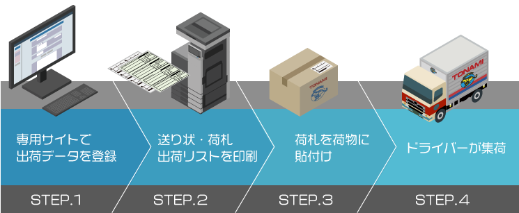 イージープロWEB（送り状荷札発行支援システム）